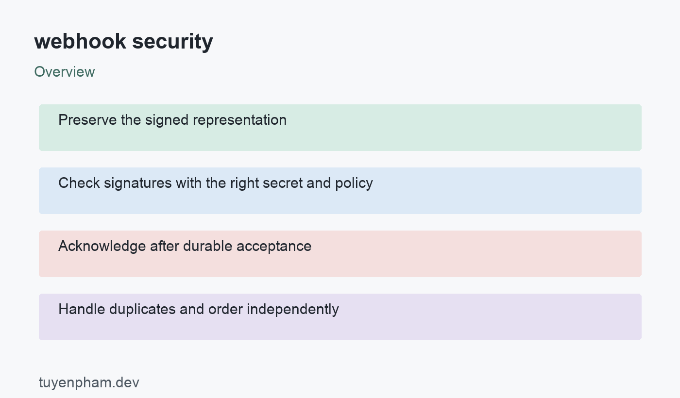 webhook security: overview